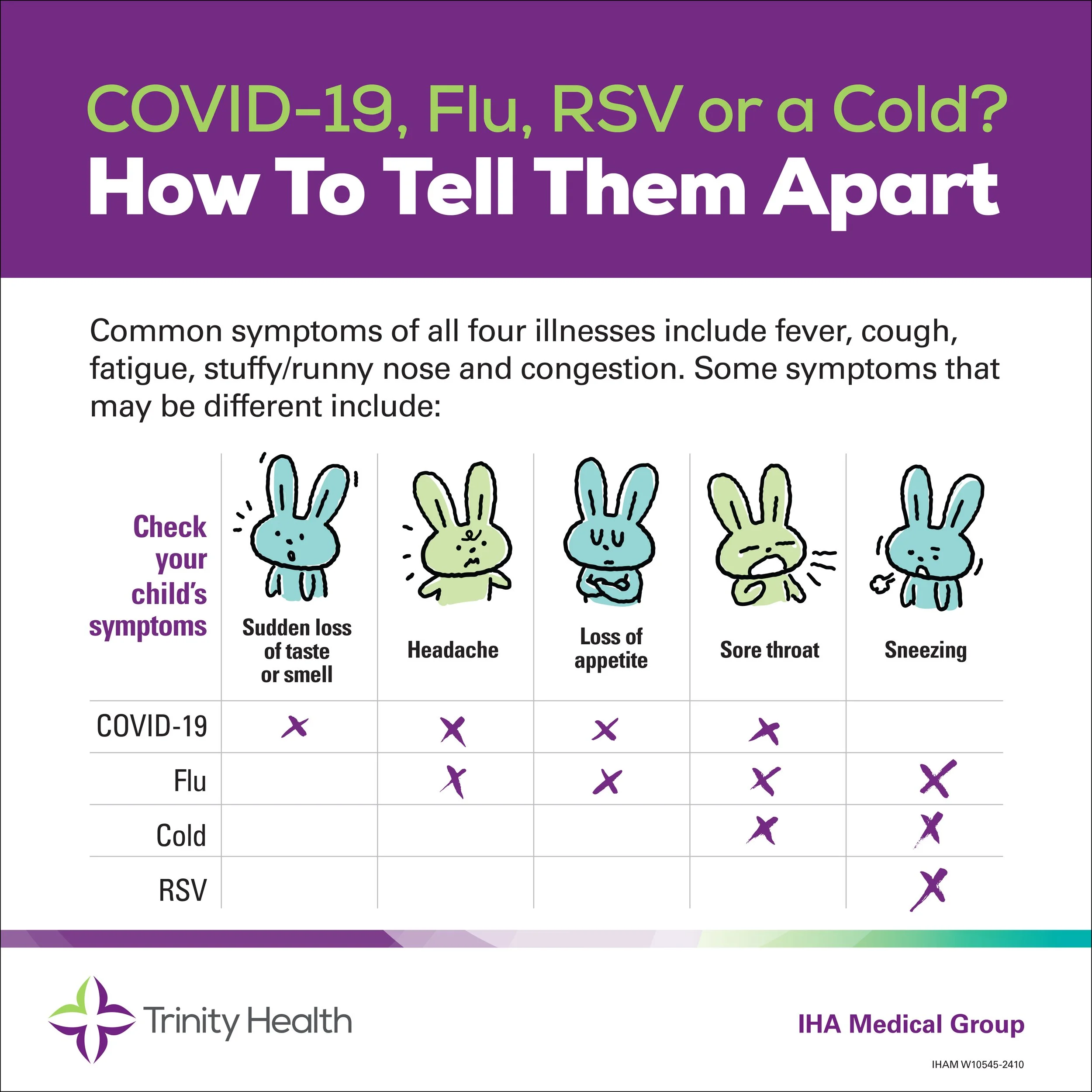IHAM W10545-2410 Covid, Flu, RSV or Cold Symptoms Chart-SM.jpg