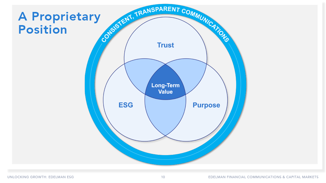 EdelmanESG_BusinessPlan.9.23.2020-10.png