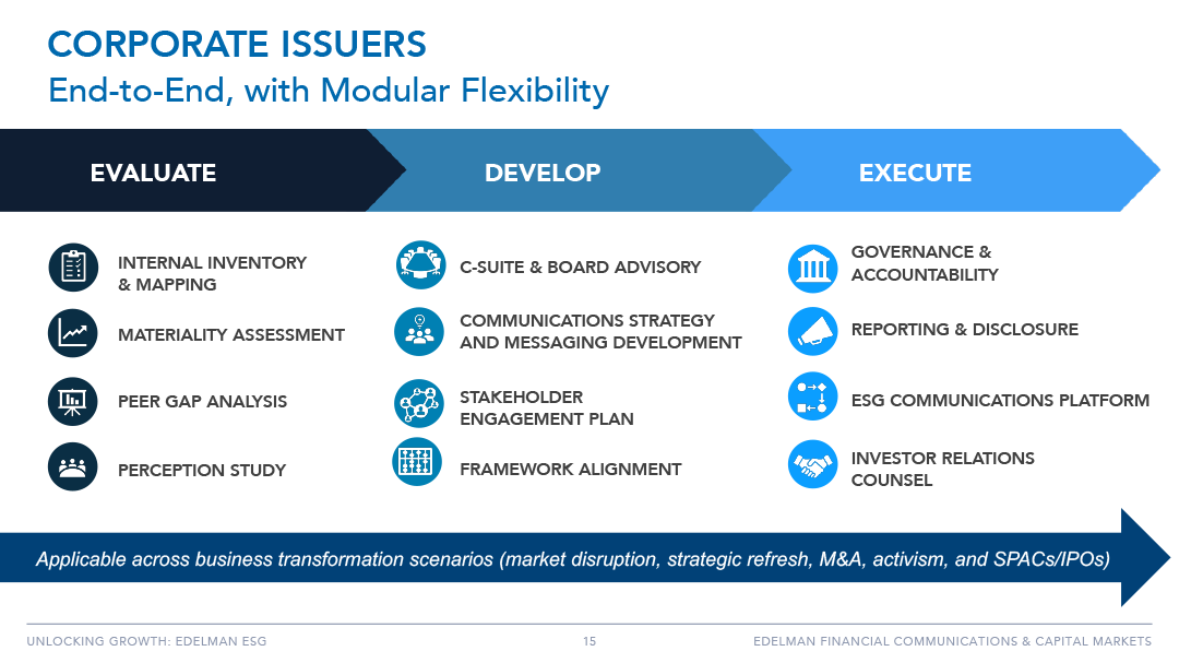 EdelmanESG_BusinessPlan.9.23.2020-15.png