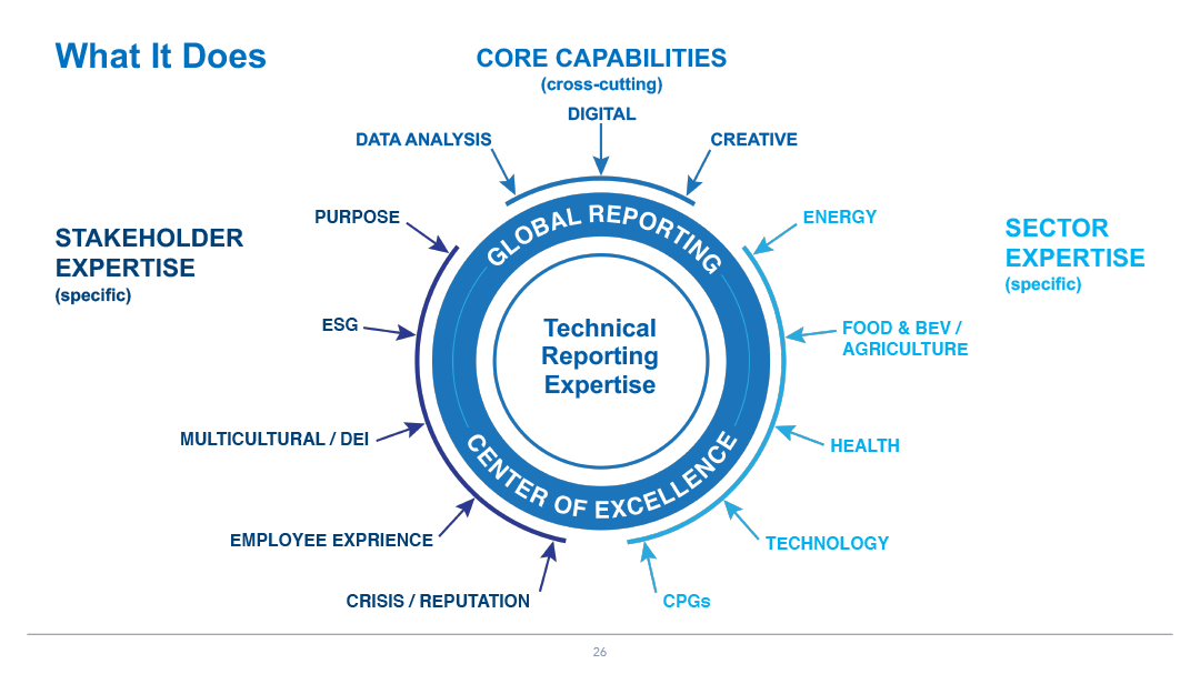 EdelmanESG+Purpose.3.18.2021-26.png