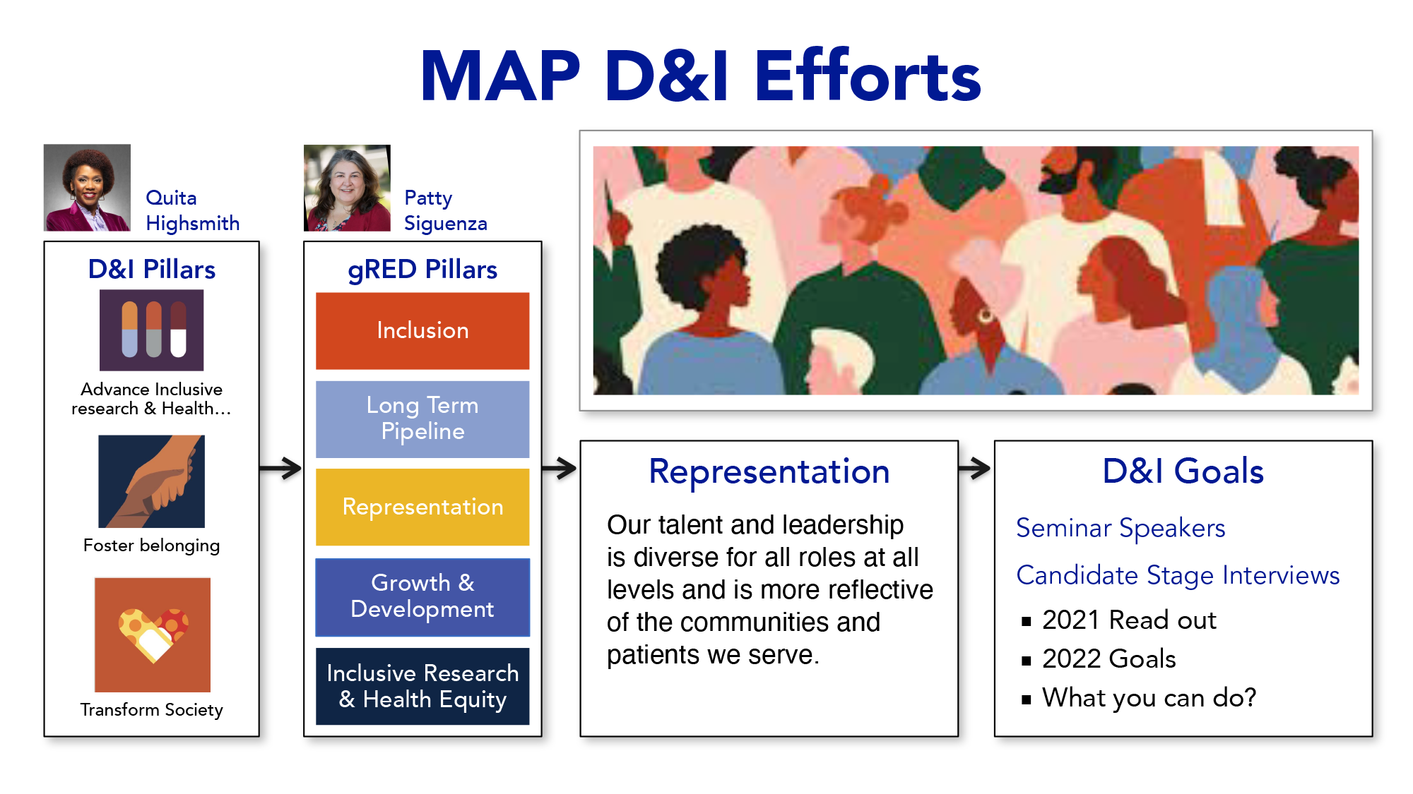 Directors Meeting_052522 v1_051822-13.png