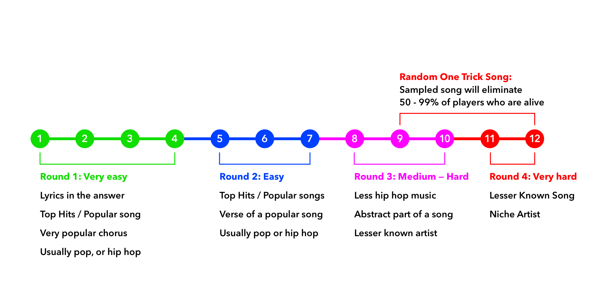 Game Level Design