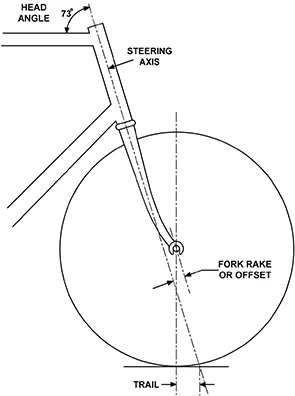 Trail80rake.jpg
