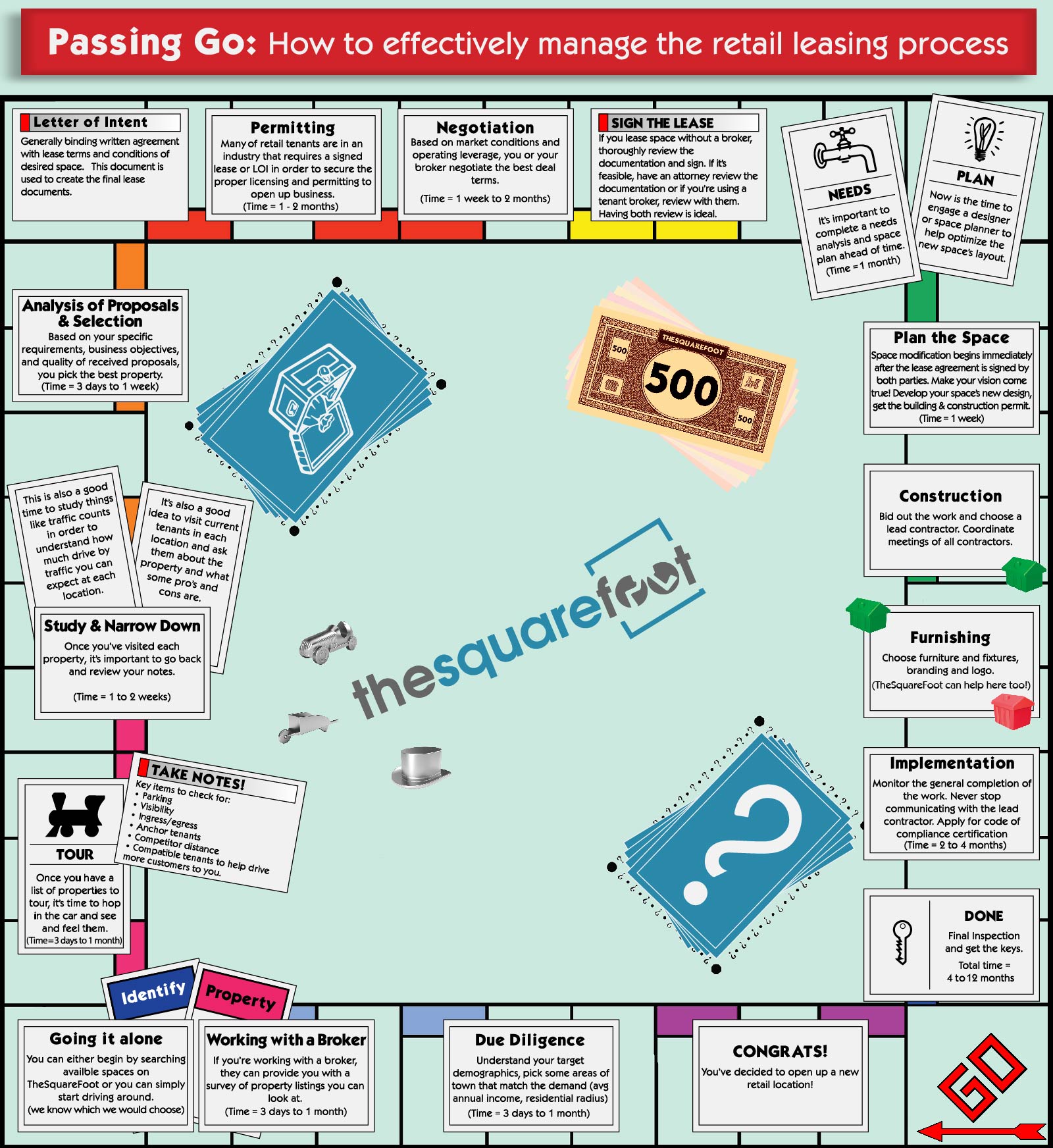finding_a_place_Monopoly_EF.jpg
