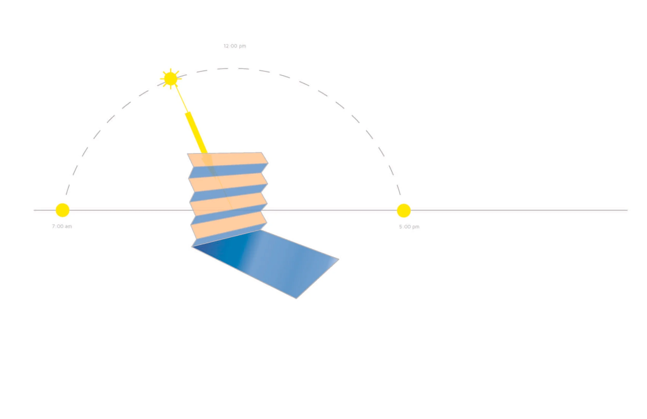 thesis_sun_diagram.jpg