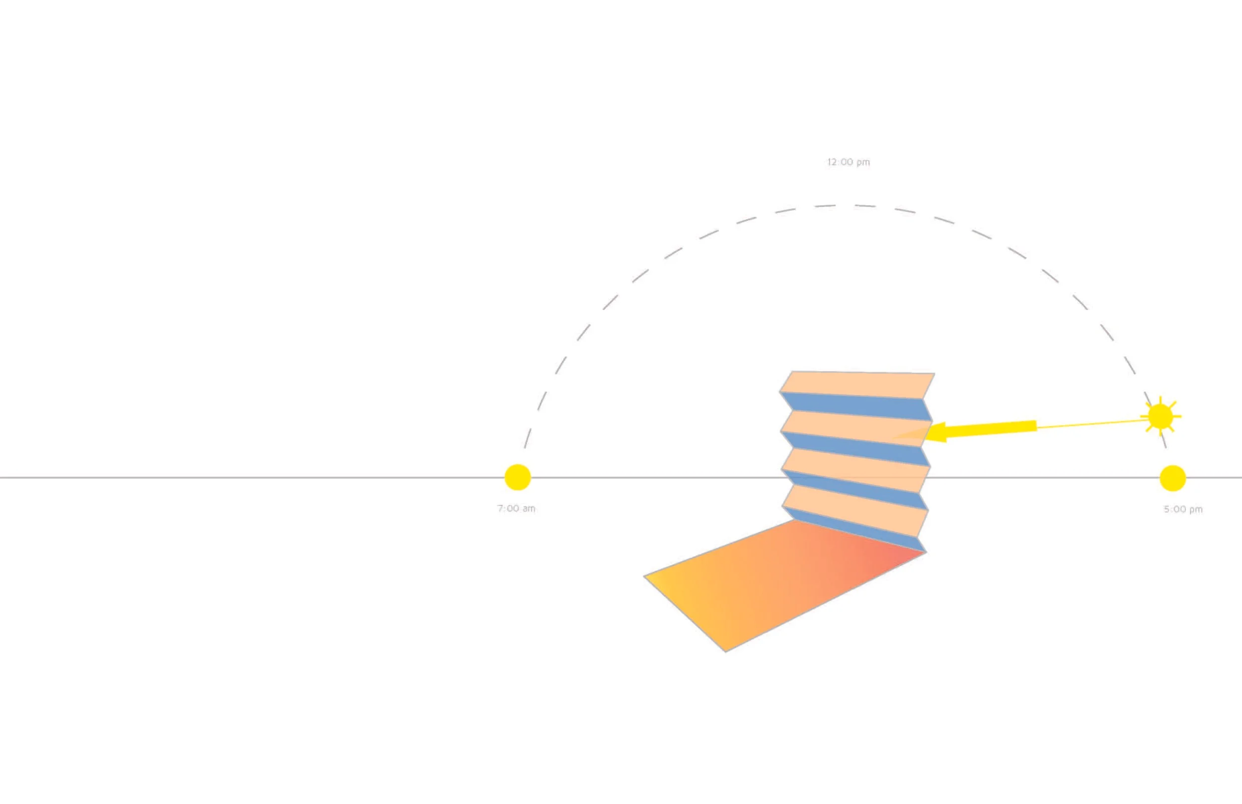 thesis_sun_diagram2.jpg