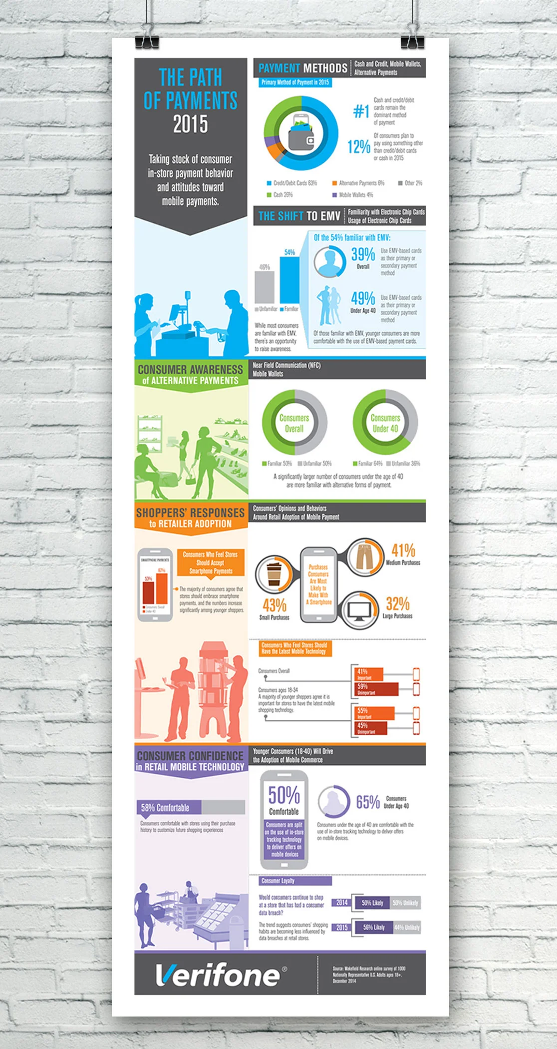 Verifone Infographic — The Shift To EMV