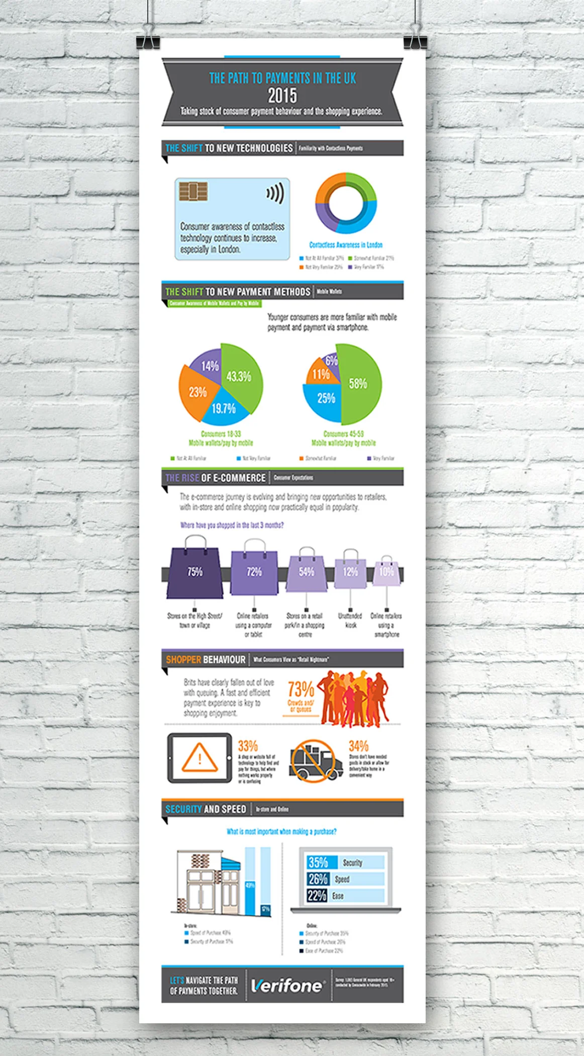 Verifone Infographic — The Path To Payments In the UK