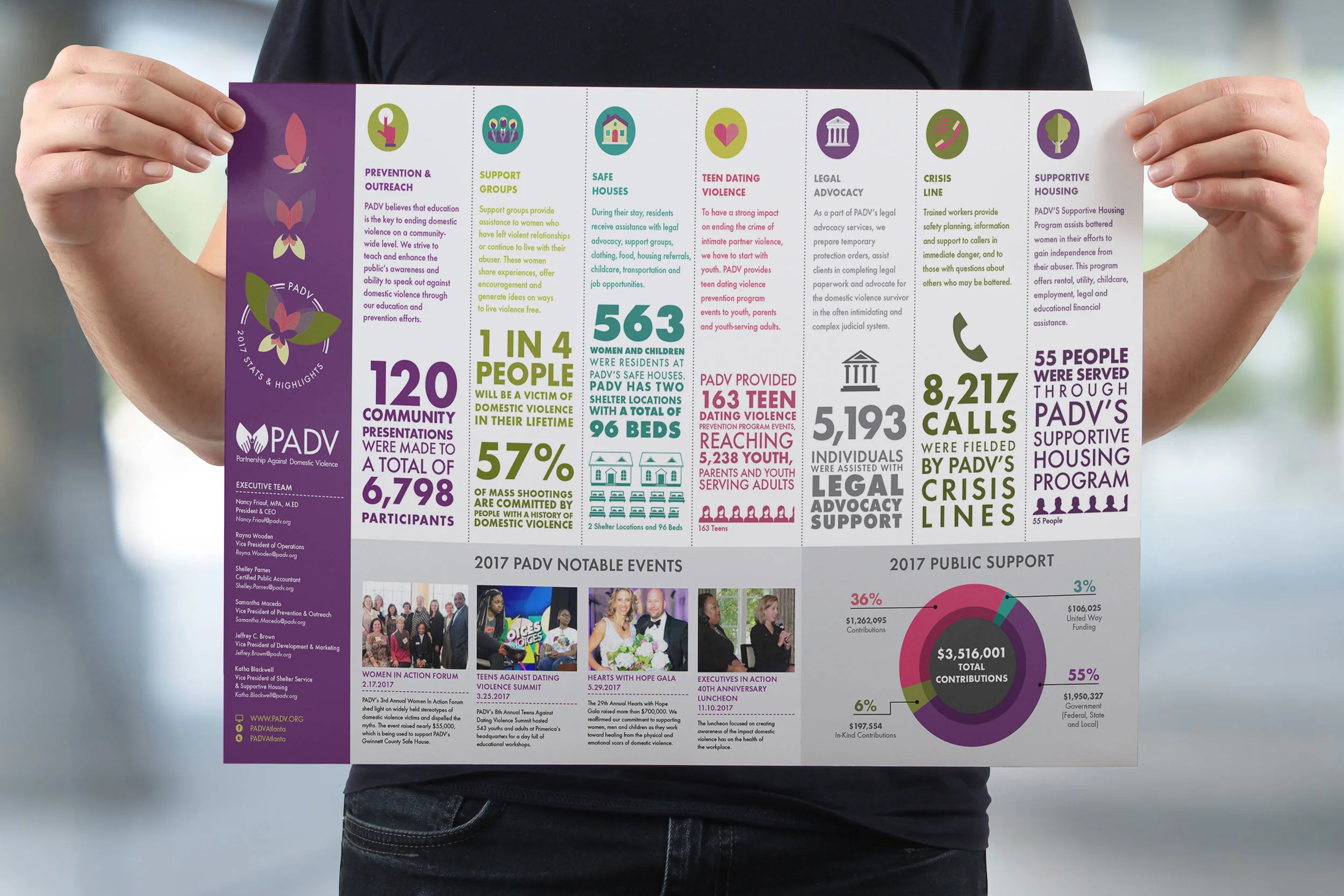 PADV Infographic