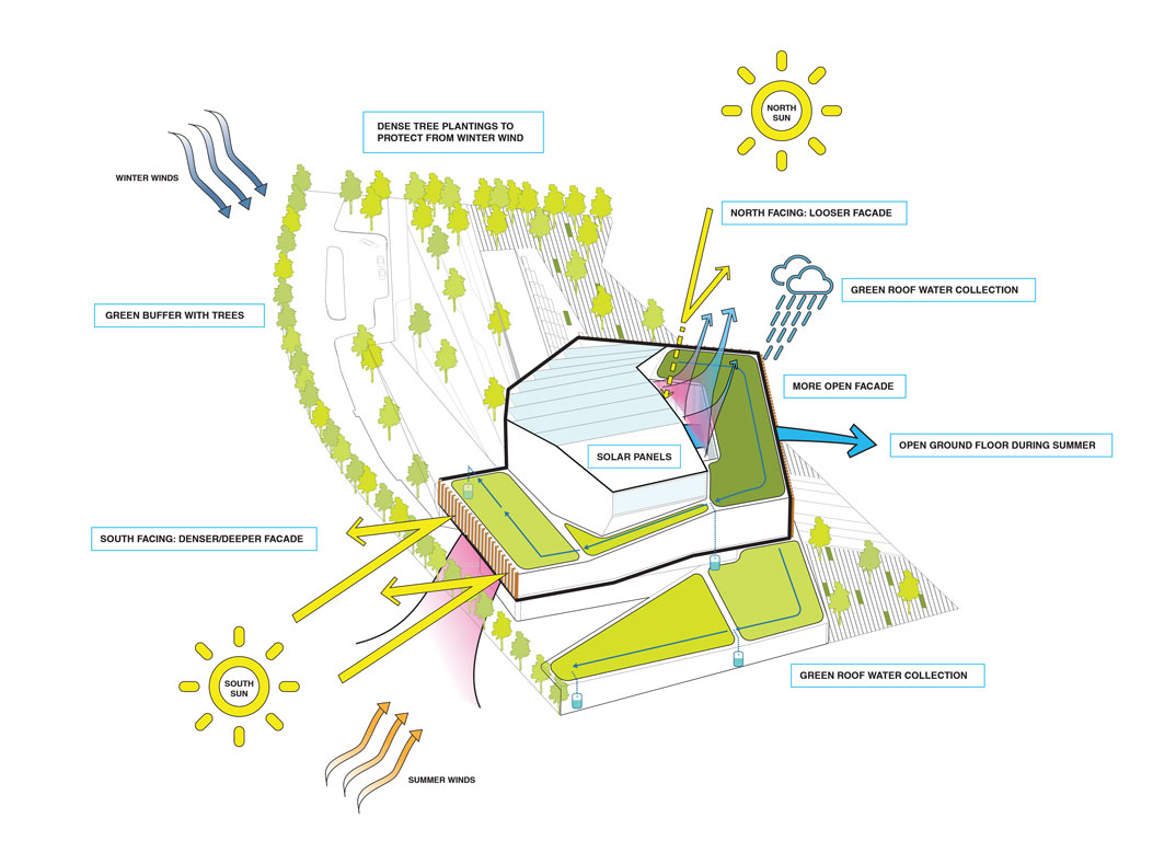 sustainable-axon-diagram_FINAL.jpg