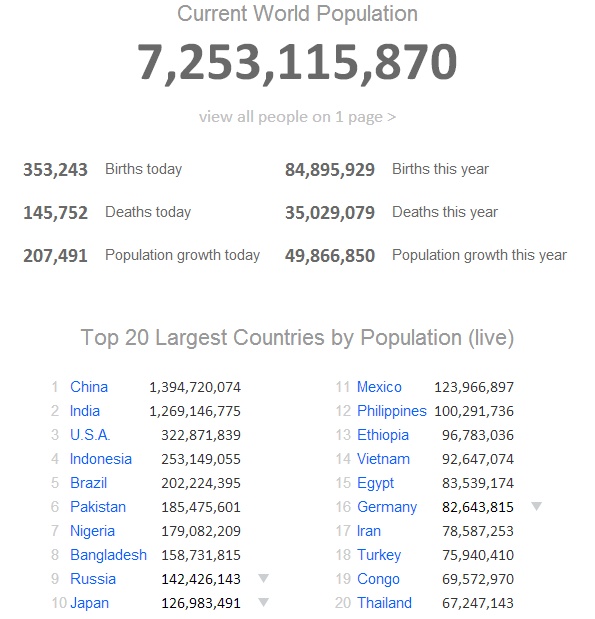 World Population Meter — Jonny Douglas