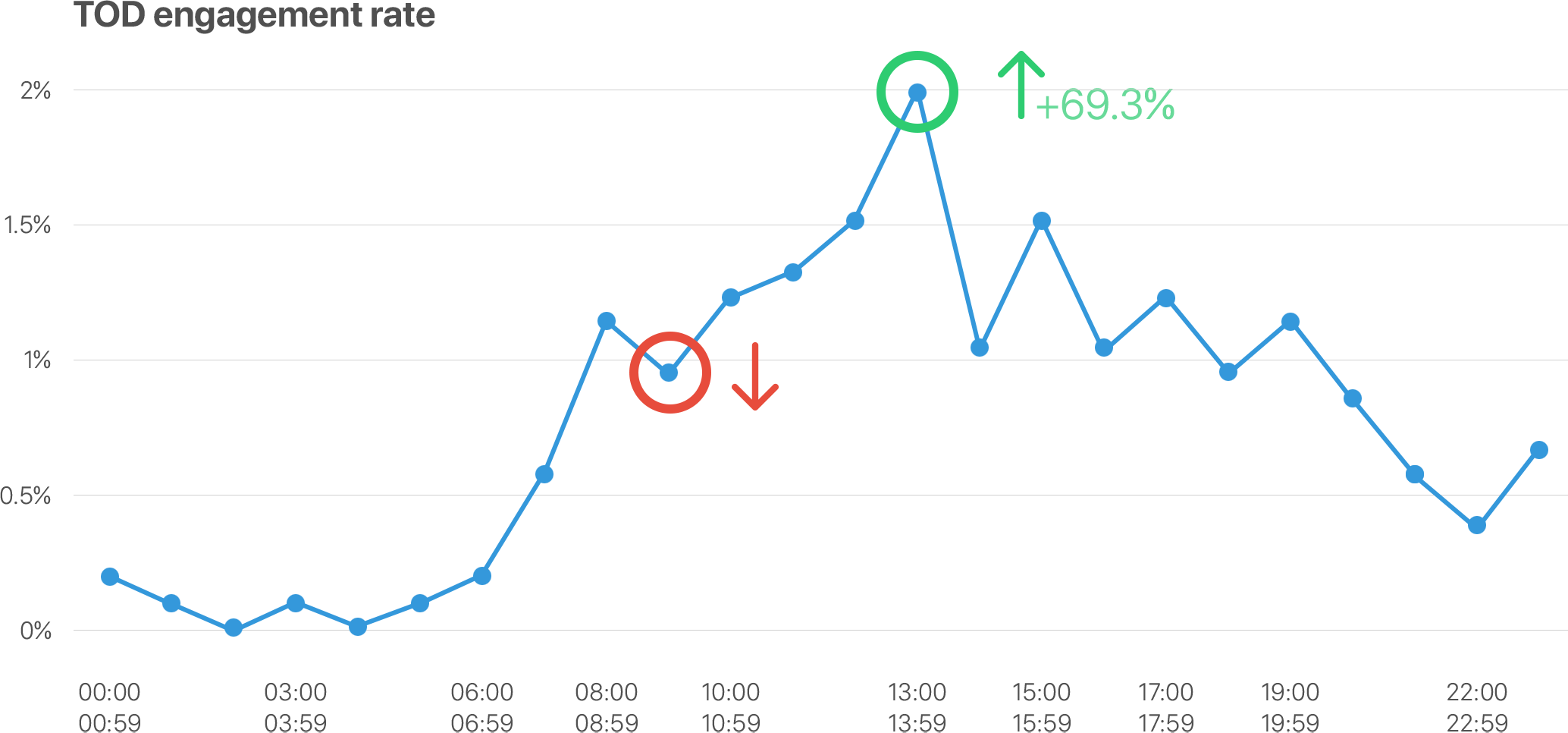 tod-chart.png