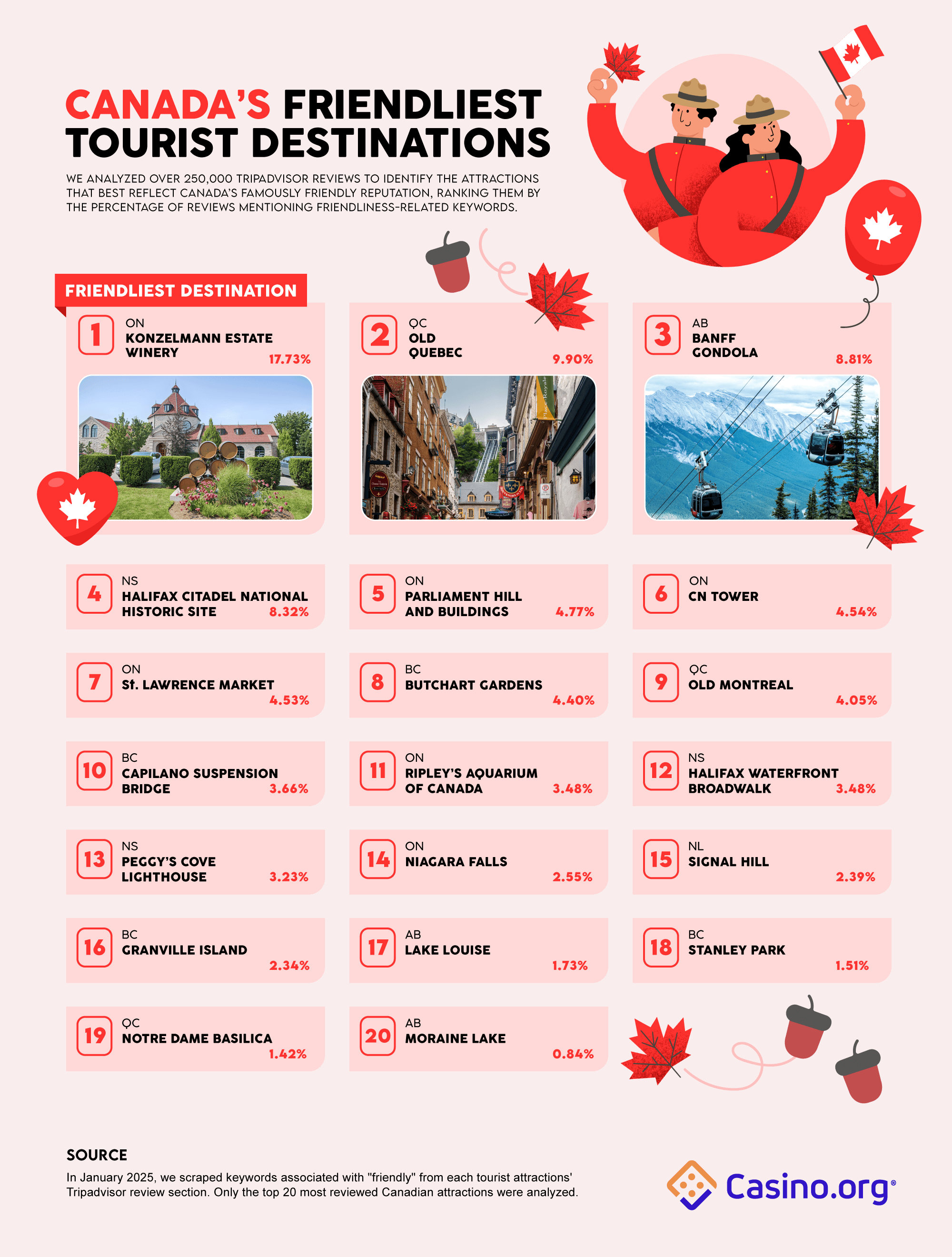 CA_Friendliest_Tourist_Attractions_ver3.png
