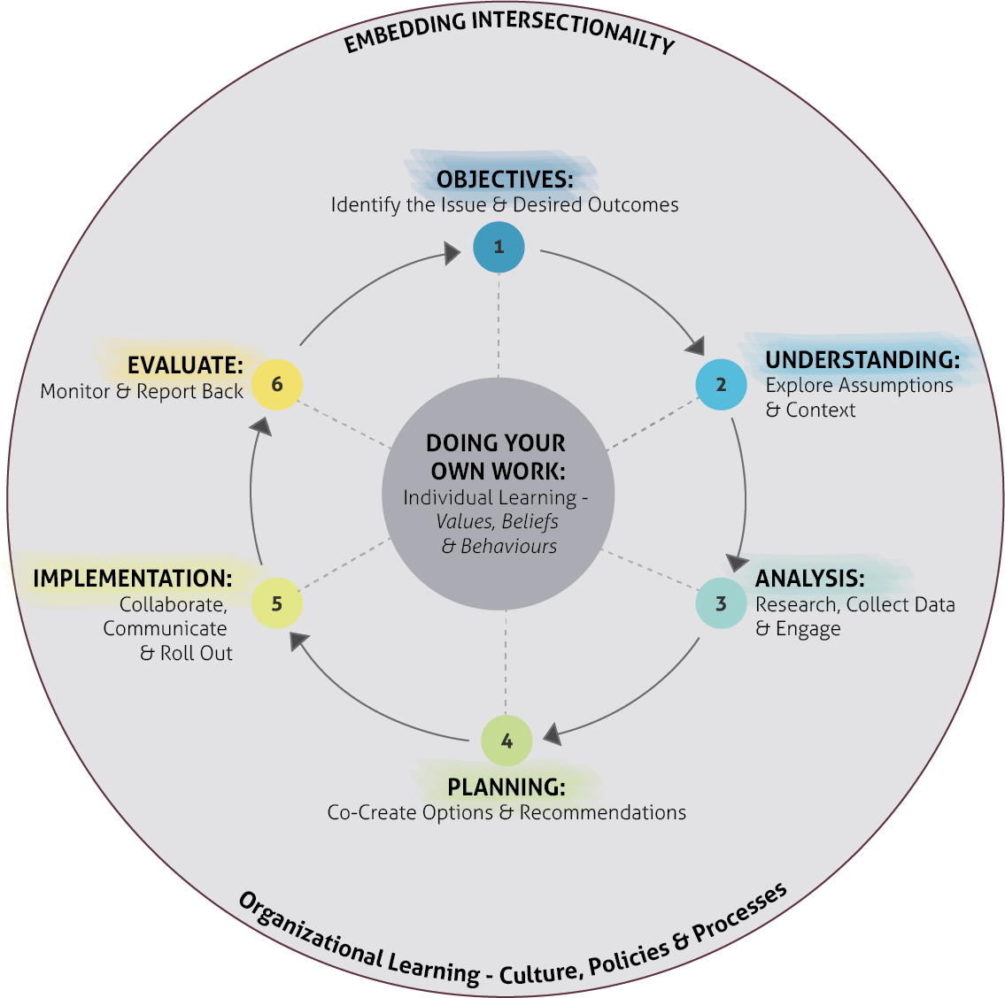 Engaging Seldom Heard Diagram.png