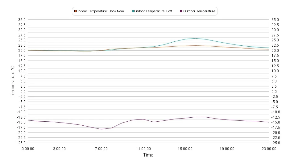 Temp 2017-03-04.jpg