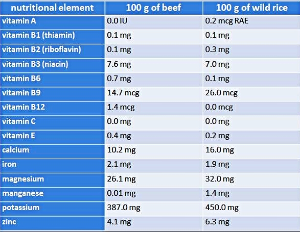 Courtesy of Delta Institute of Natural history.