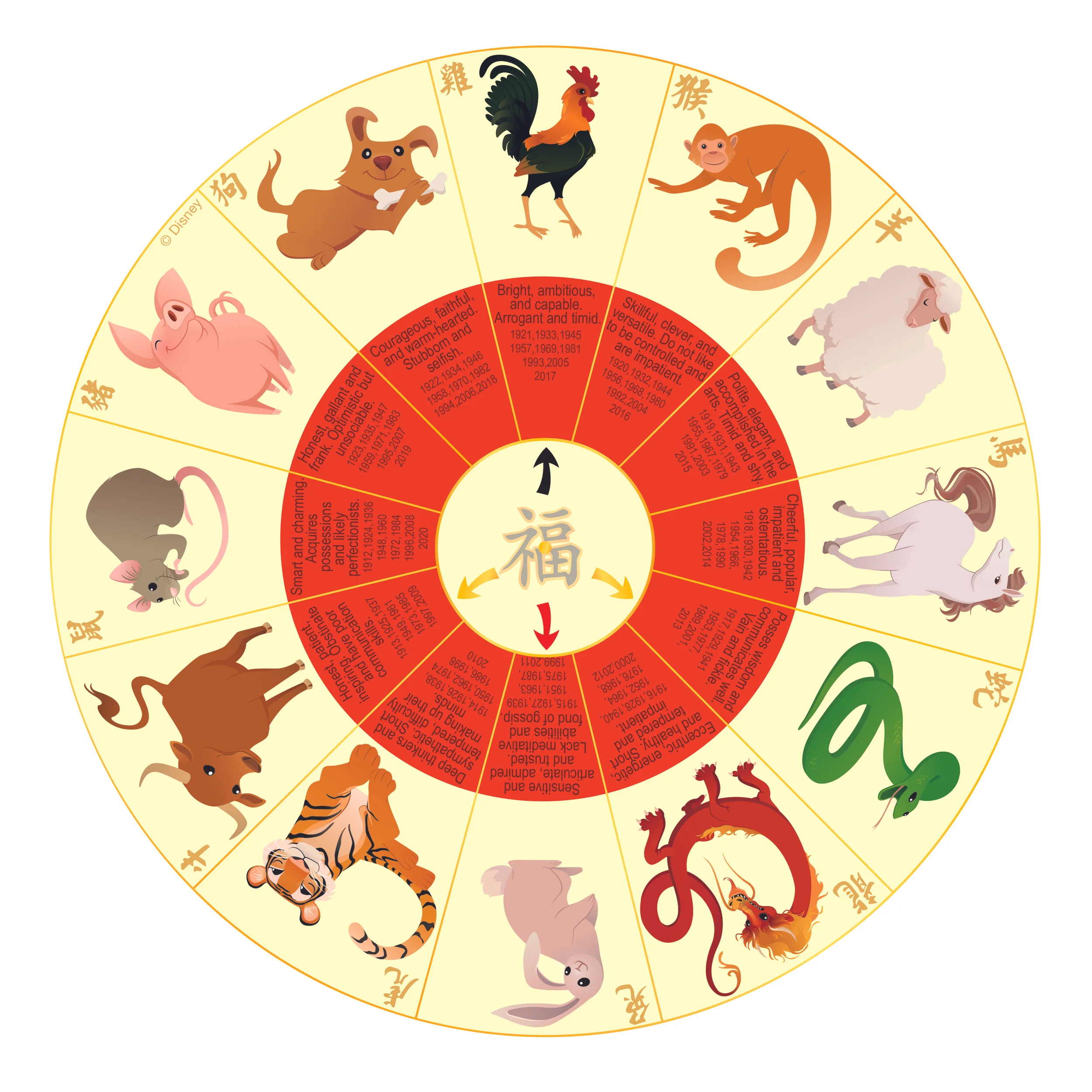 Chinese Zodiac Wheel Printable