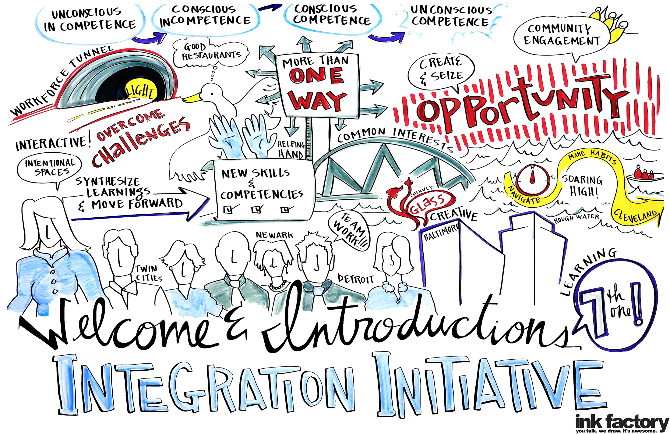 The Integration Initiative