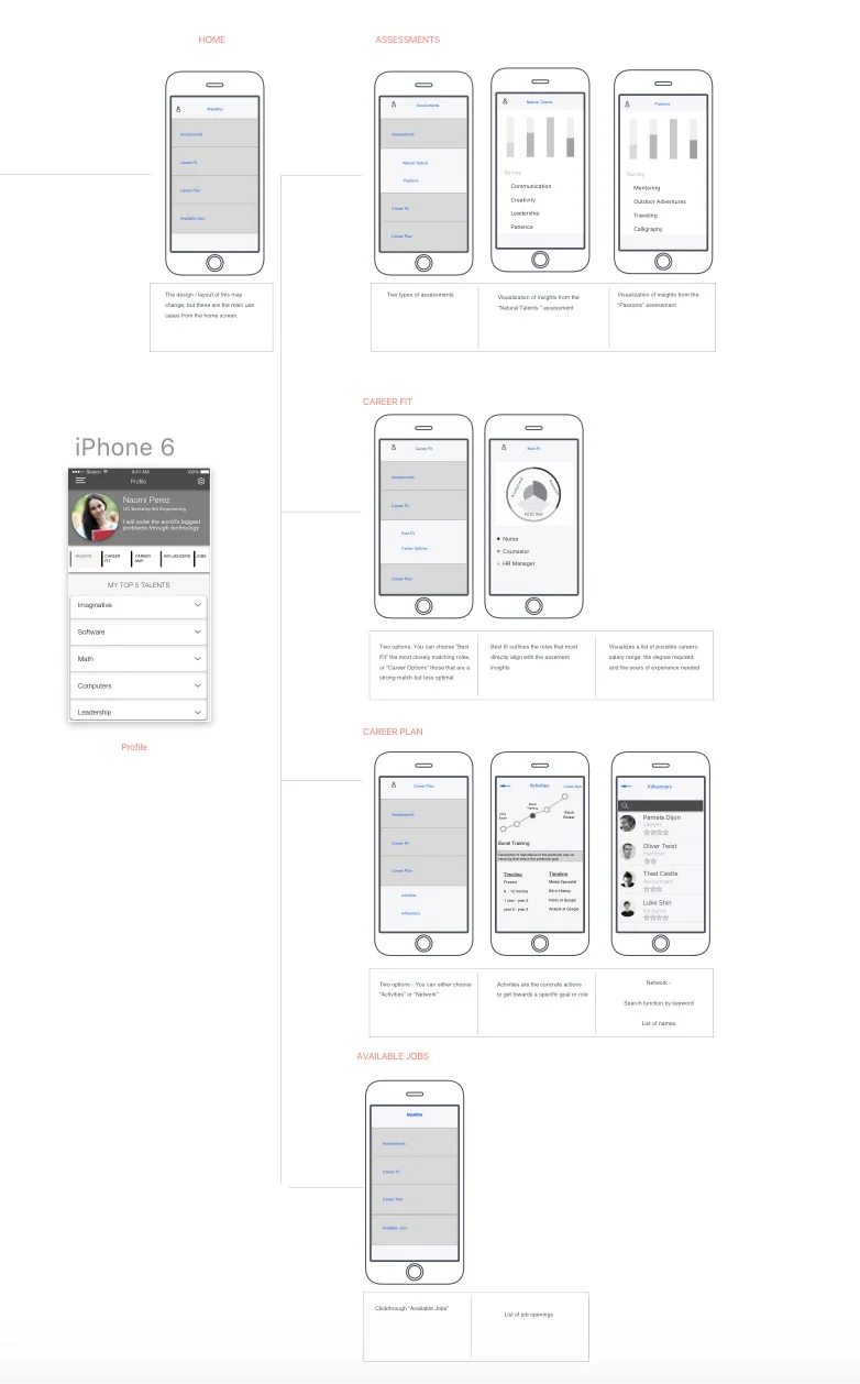 MadeBos early stage wireframes