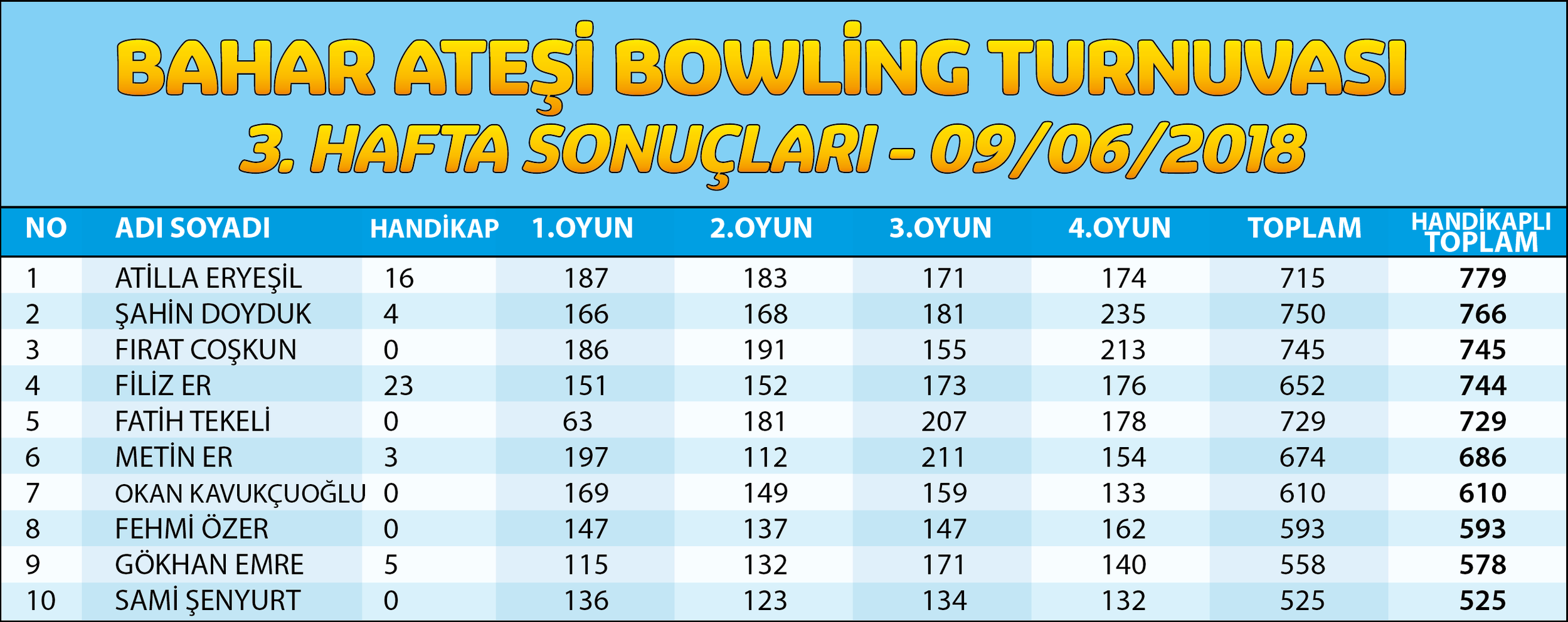 bahar_atesi_hafta_hafta_sonuclar-03.png