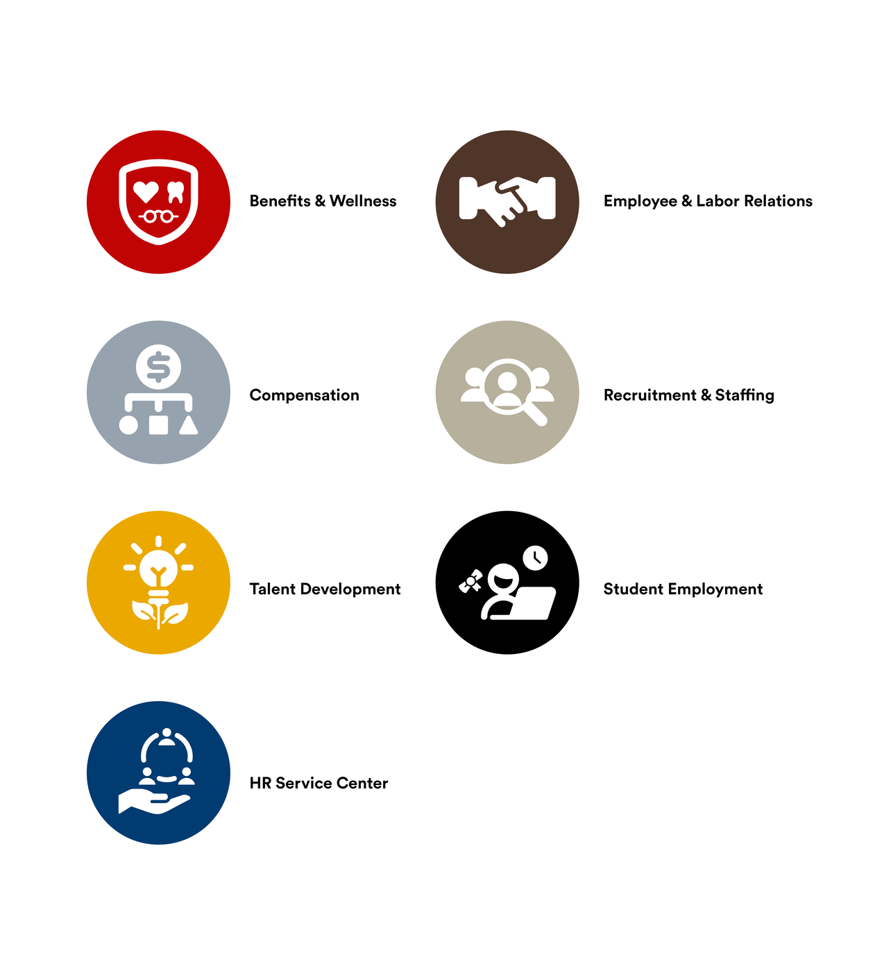 Series of Icons for each of UHR's units