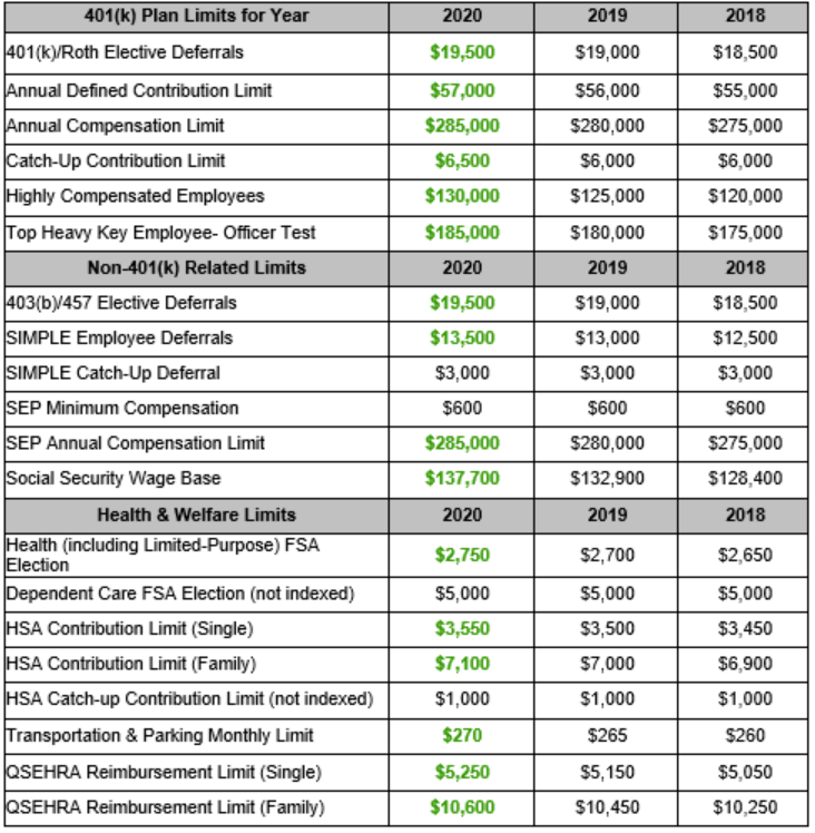 2018 Hsa Limits Chart