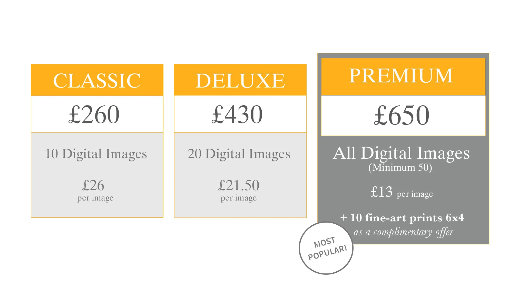 Digital images pricing