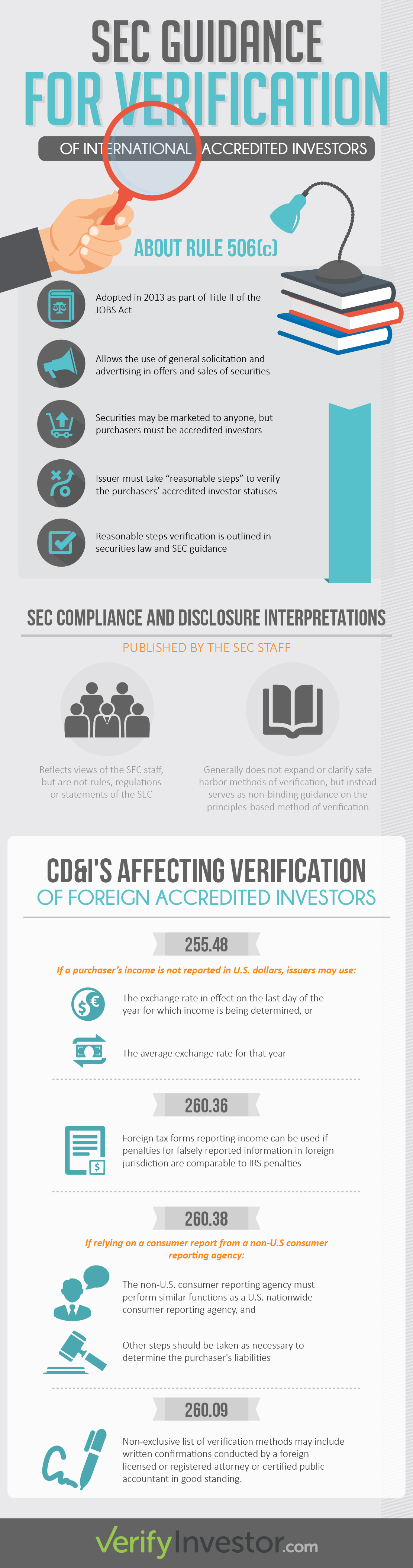 Our Infographic Featured on CrowdfundInsider: http://www.crowdfundinsider.com/2016/02/82101-verification-of-international-accredited-investors-what-you-need-to-do/