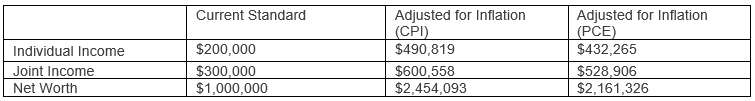 Inflation Chart.png