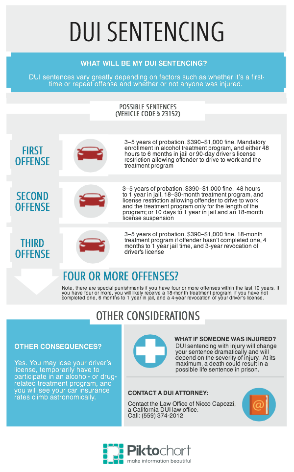 Infographics In Law