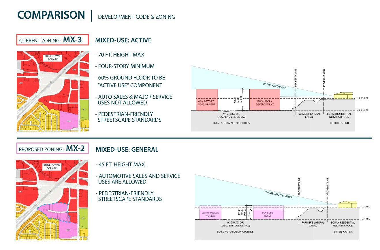 Boise_Auto_Rezone_Planning.jpg