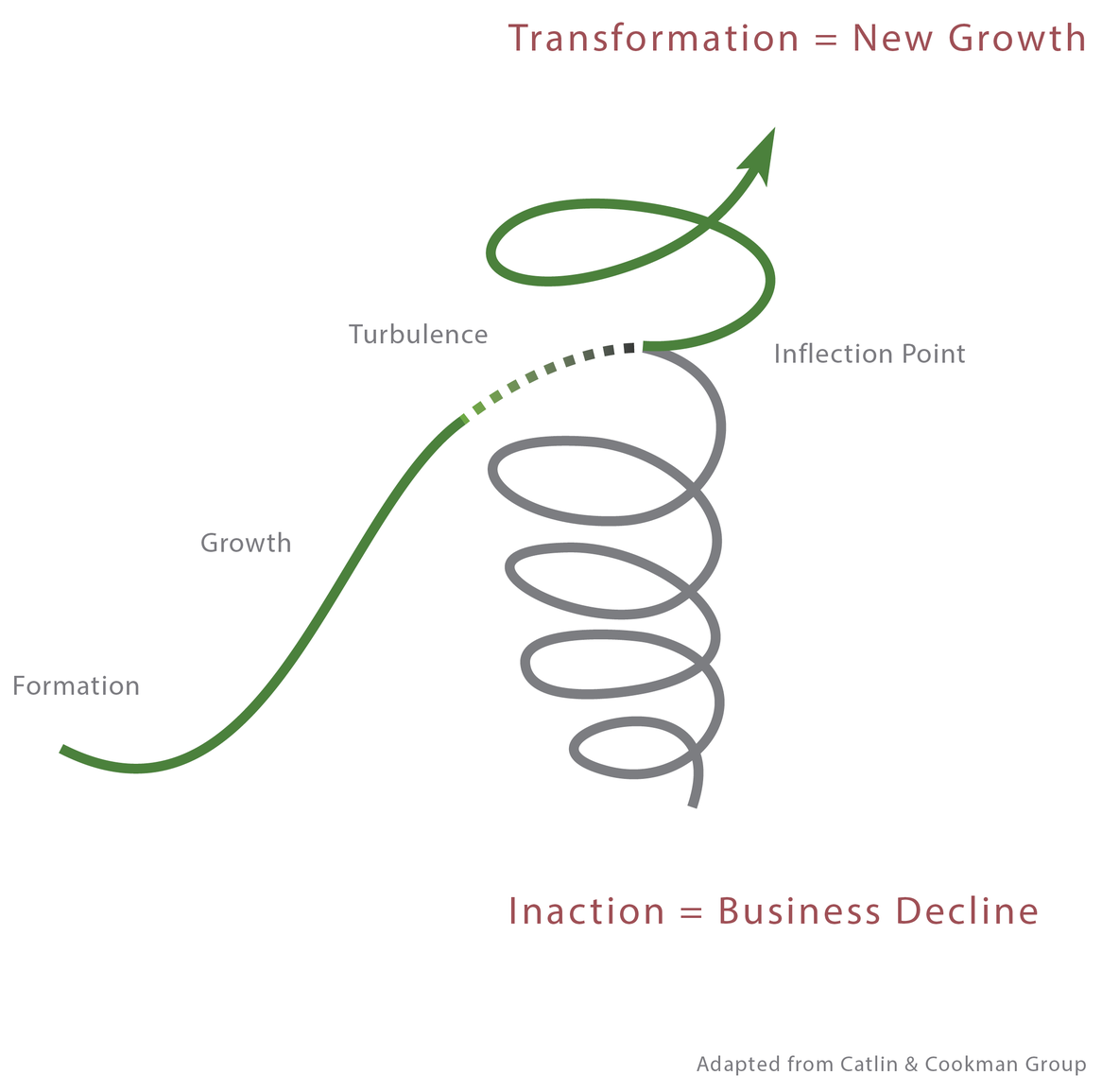 Growth and Scale.png