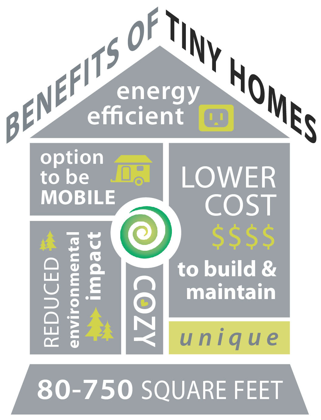 Why Tiny Homes Operation Tiny Home