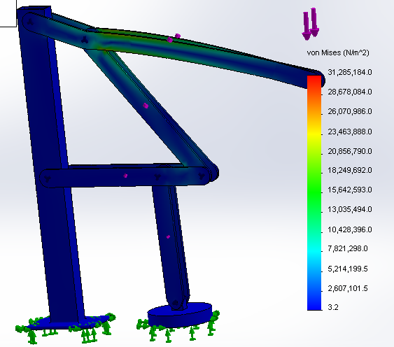  Analytical models ensured the system would not fail under the required loads. 