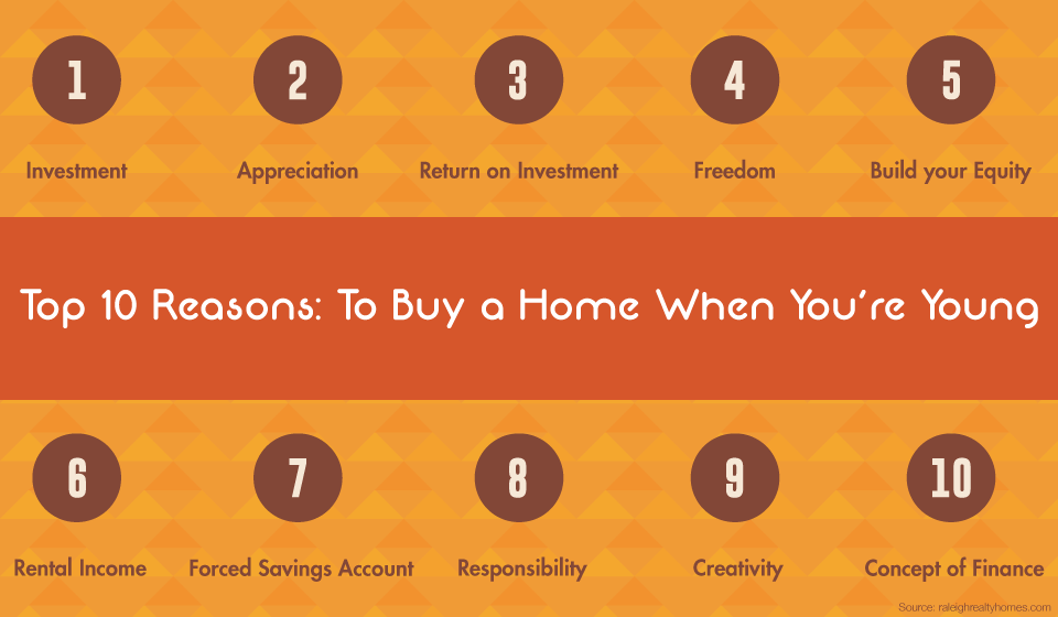 Buy-House-Young-Normal.png