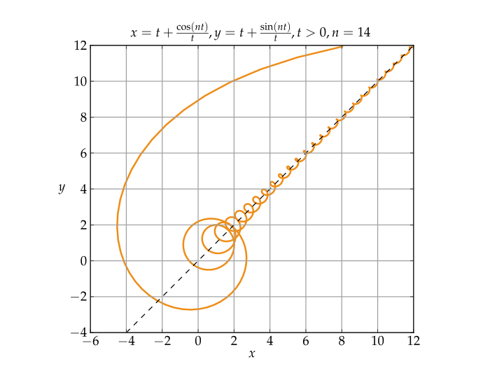 http://en.wikipedia.org/wiki/File:Asymptote02_vectorial.svg