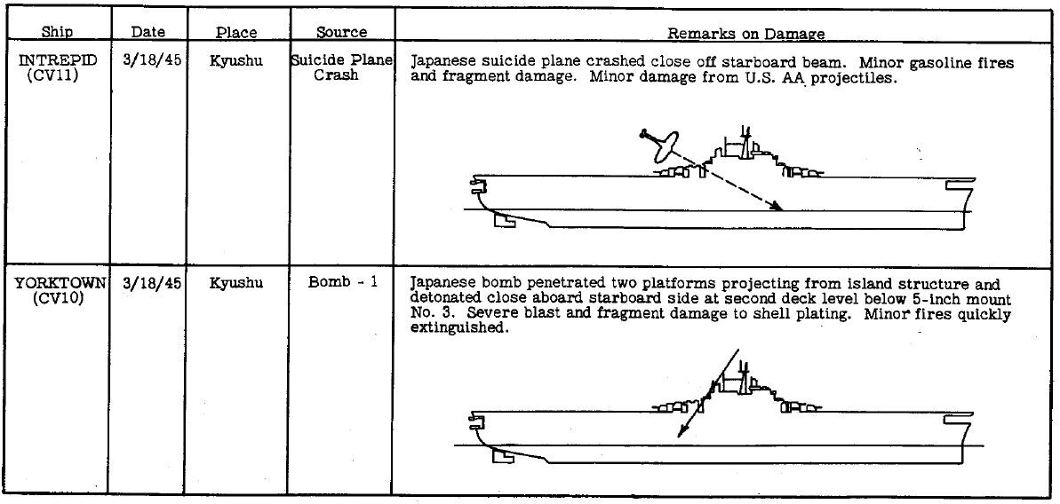 2015-04-17+10_05_19-Summary+of+War+Damage+8Dec44+to+9Oct45+USN.pdf+-+Adobe+Reader.jpg