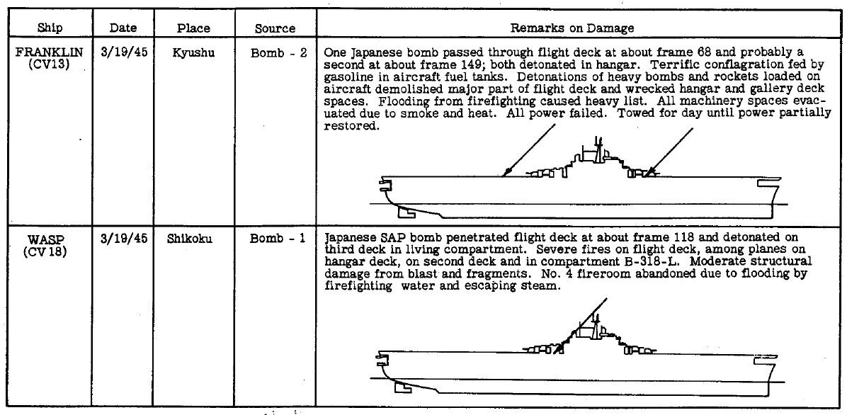 2015-04-17+10_05_37-Summary+of+War+Damage+8Dec44+to+9Oct45+USN.pdf+-+Adobe+Reader.jpg