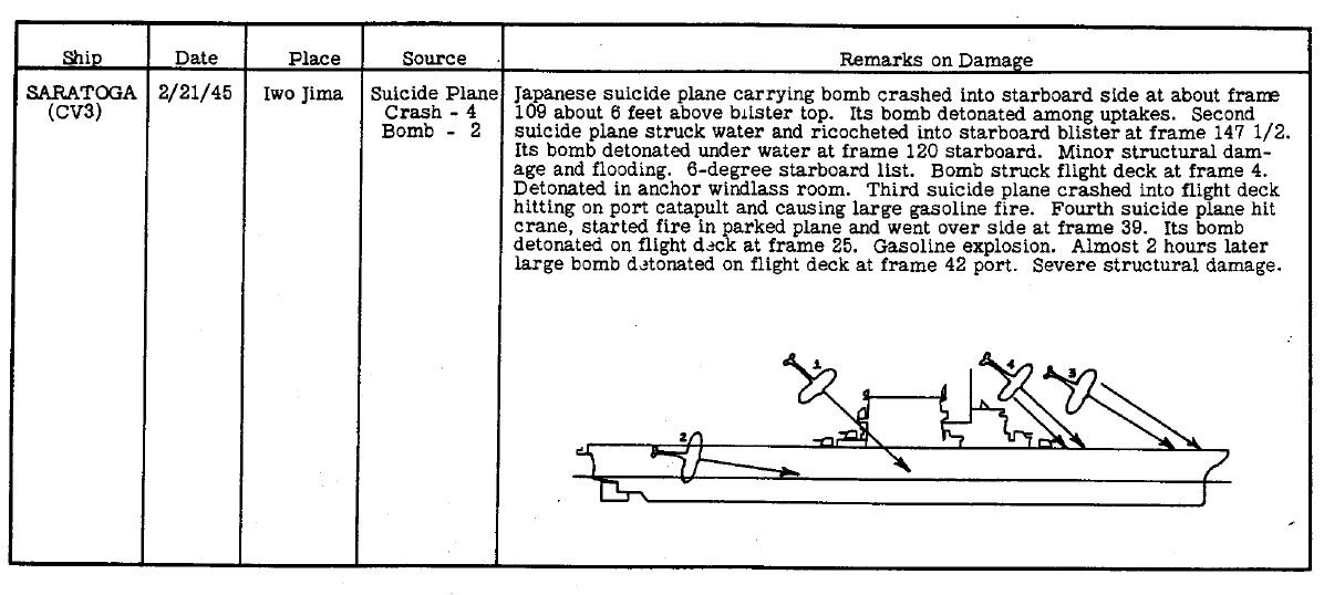 2015-04-17+10_45_19-Summary+of+War+Damage+8Dec44+to+9Oct45+USN.pdf+-+Adobe+Reader.jpg