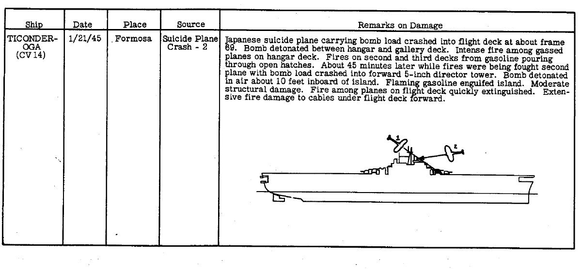 2015-04-17+10_45_06-Summary+of+War+Damage+8Dec44+to+9Oct45+USN.pdf+-+Adobe+Reader.jpg