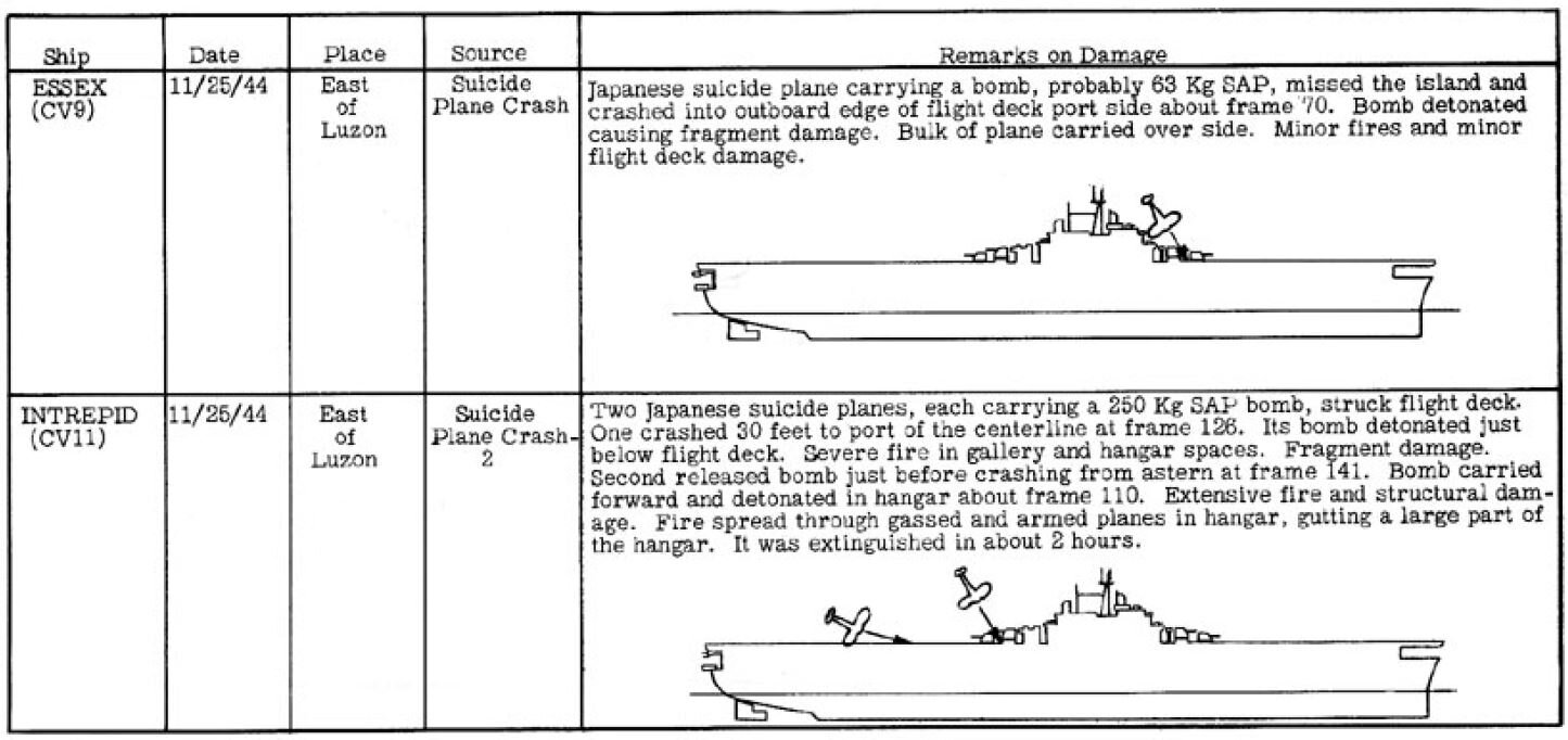 2015-04-17+10_44_25-SUMMARY+OF+WAR+DAMAGE+-+U.S.+Battleships,+Carriers,+Cruisers,+Destroyer+and+Dest.jpg