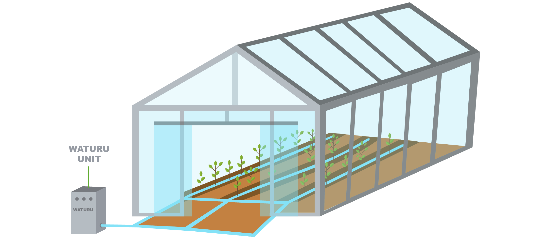 Cultivation.png