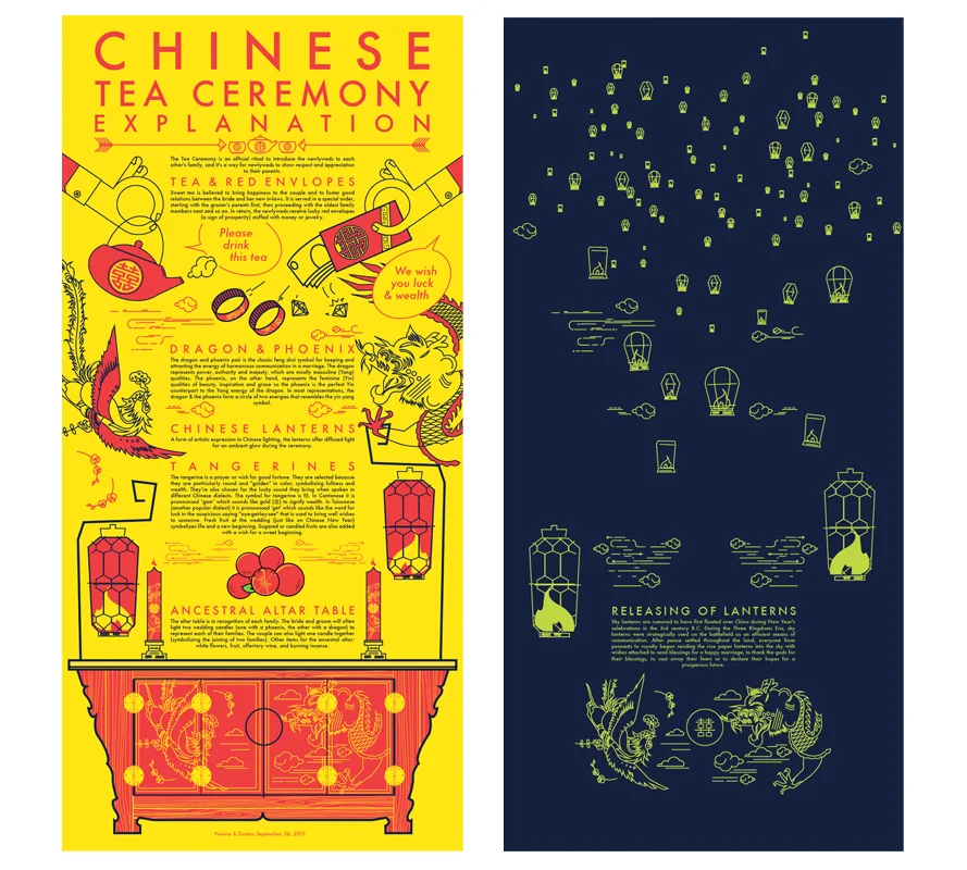 Tea Ceremony Explanation (Daylight and glow in the dark)