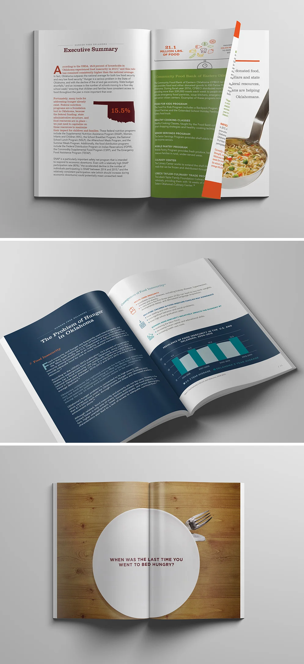 Publication Design Cedar Gandy