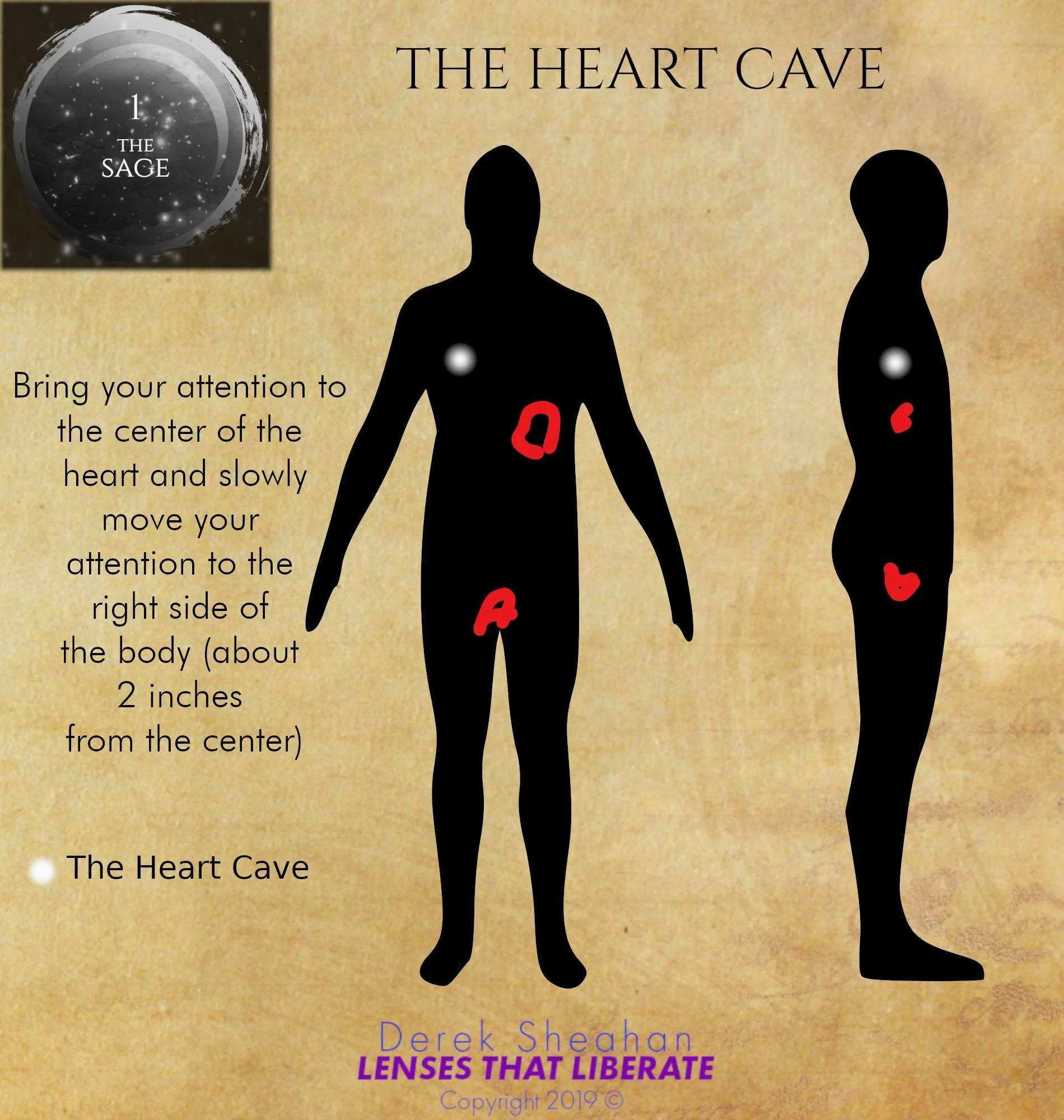 Archetypal Body Map