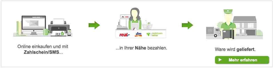 Bahrzahlen explained: Buy online, pay at a shop in your vicinity, receive your goods
