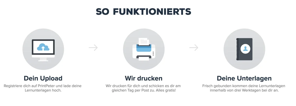 Print Peter is easy to use: users only need to upload the things they want to have printed. Peter takes care of the rest 
