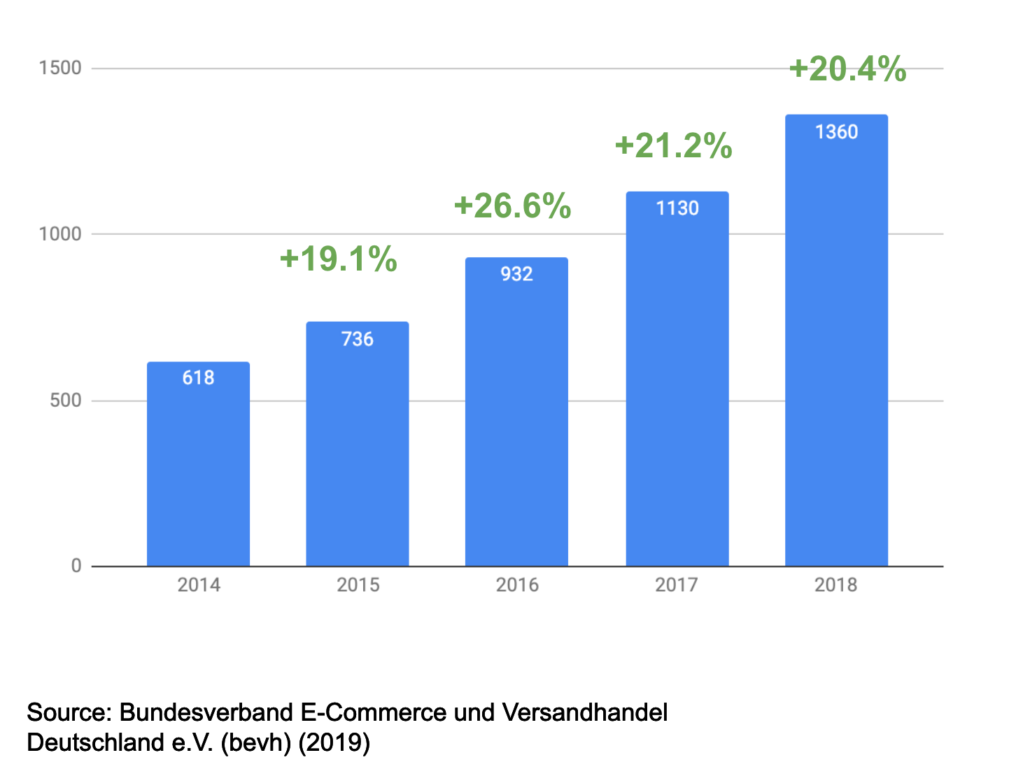 YtoY growth.png