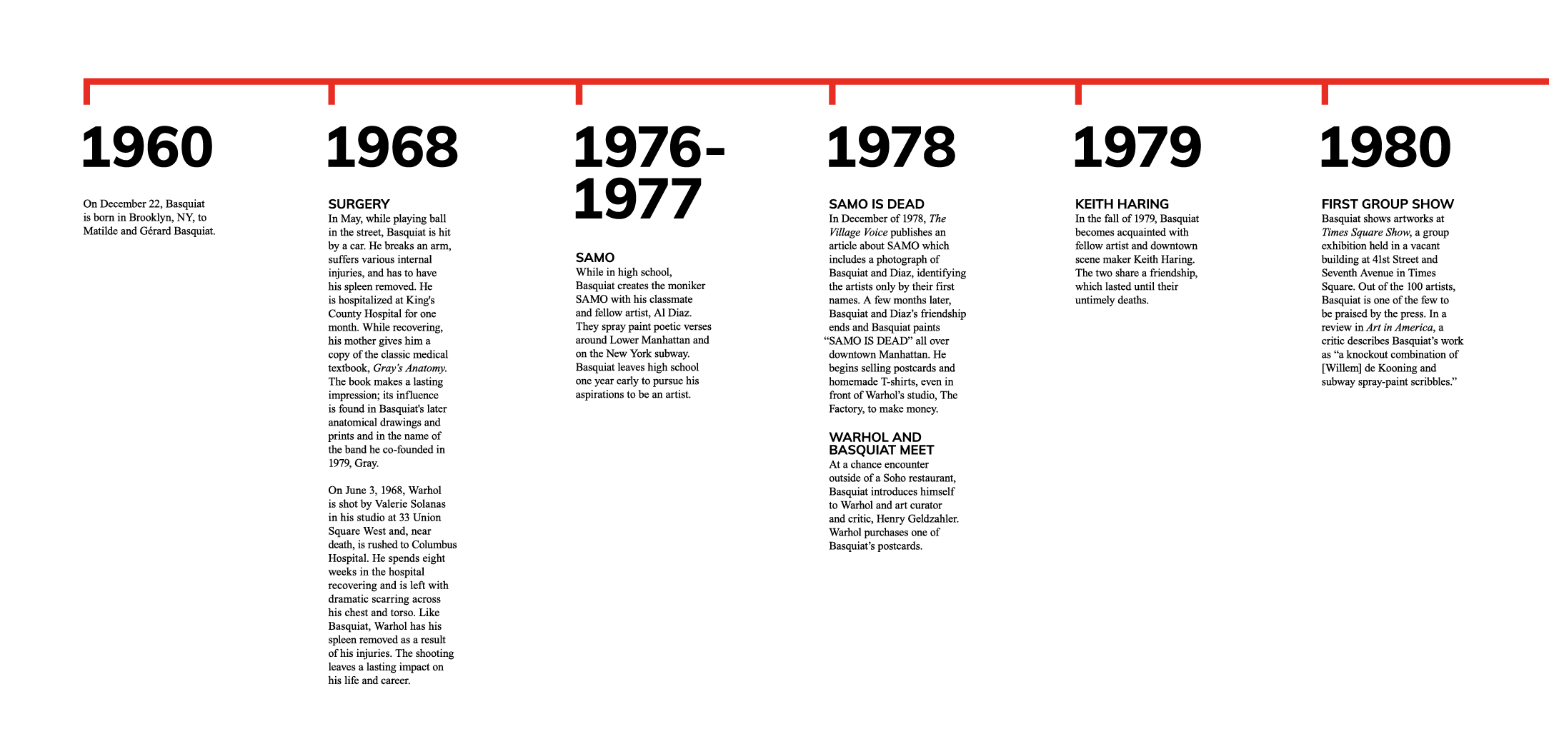 Basquiat_Timeline_crop.png
