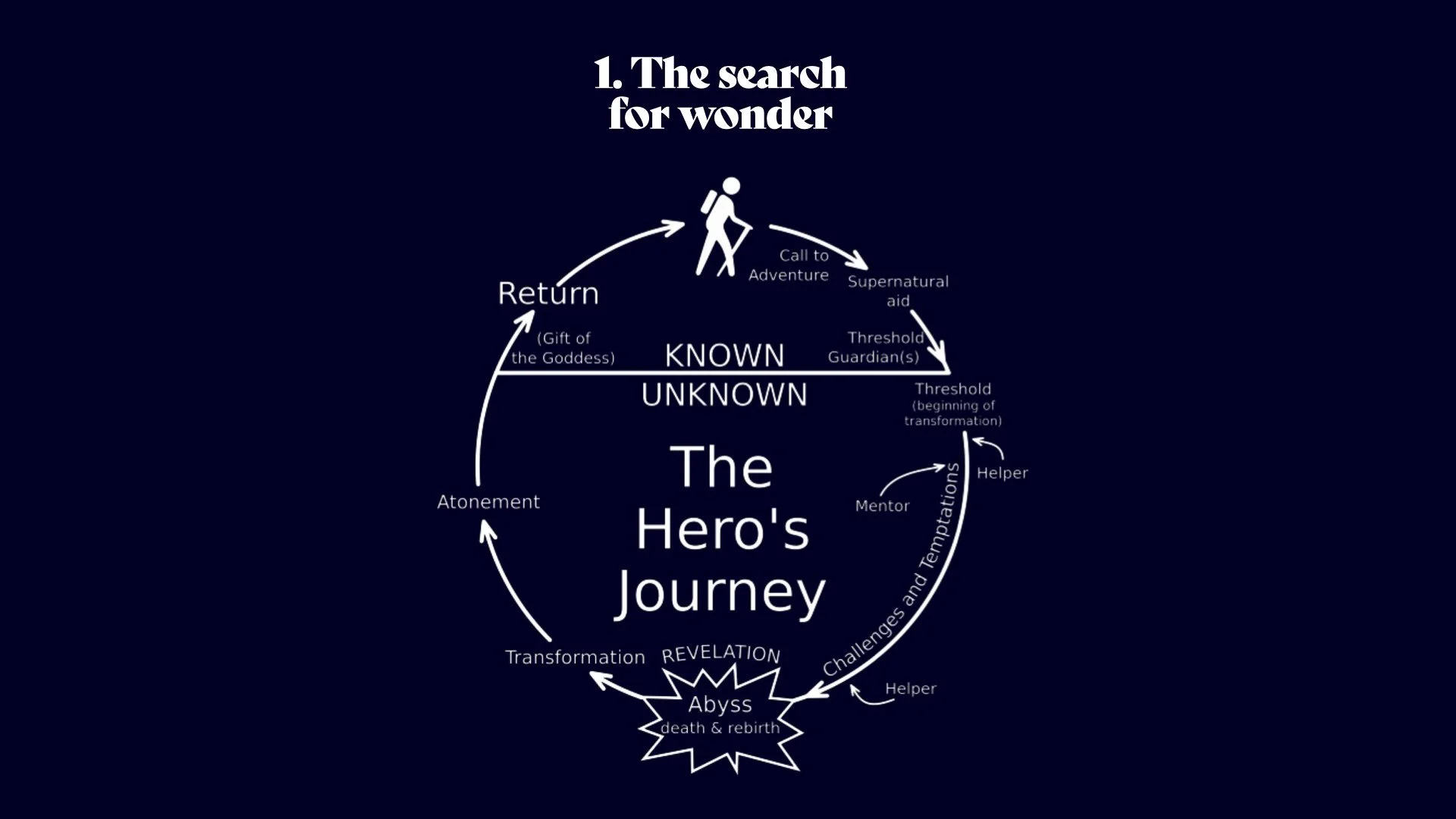 I'm stuck session.008.jpeg